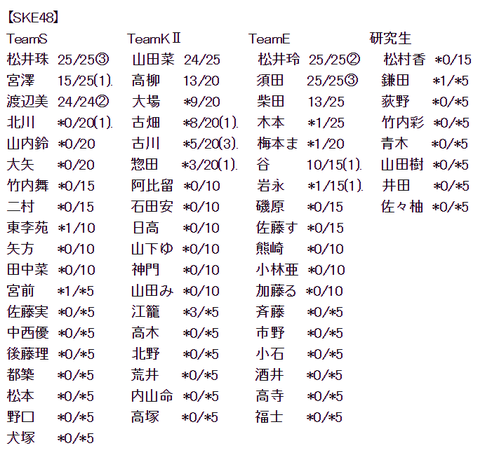 SKE3