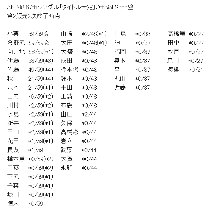 b81bd74541f82d9c217d23e3662af8f7