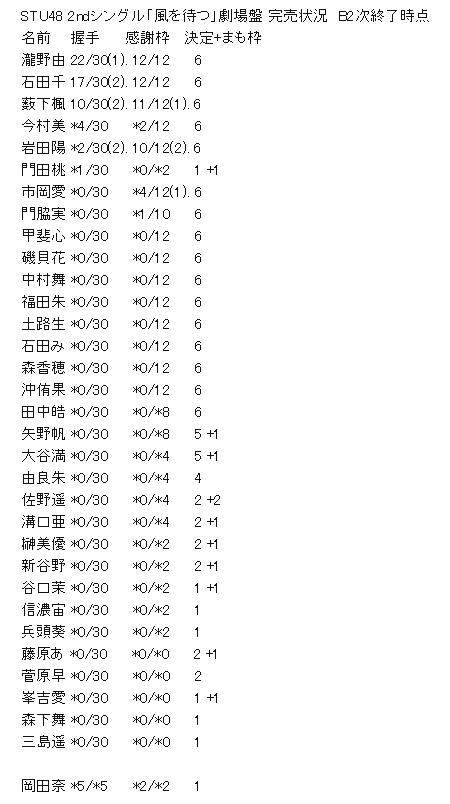 78a0a35f0212cdb764b456daa82b7100