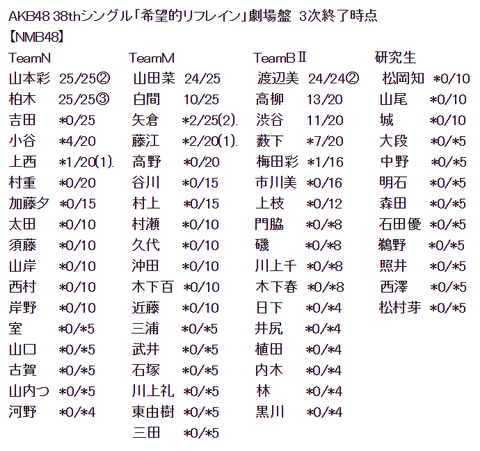 NMB3
