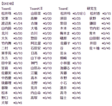 SKE1