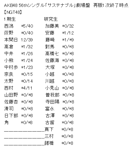ab278b9d40282c81eb77866a67c5a881