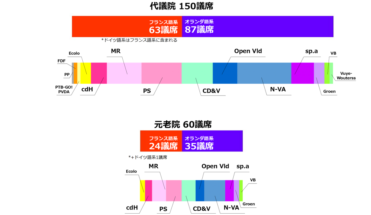 19年05月23日 ベルギーのニュース訳 19年05月23日 ベルギーのニュース訳