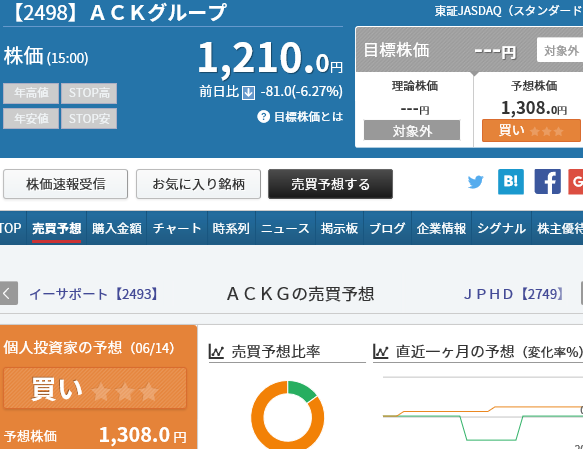 jphd 株価