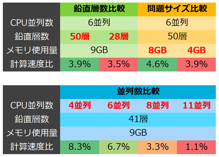 Cudaによるgpgpuを使用したwrfのコンパイル方法と実行方法 Part 3 Smiling Life