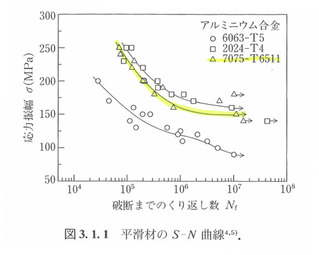 ��_ʿ����S-N����