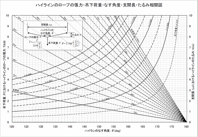 �ϥ��饤��Υ����פ�ĥ��-�߲��ٽ�-�ʤ�����-�ٴ�Ĺ-�������ؿ�