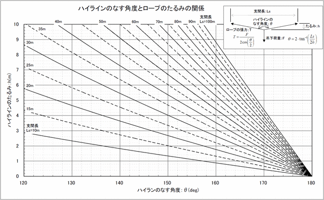 20110702�ϥ��饤��ٽŷ׻�ɽ_�ٴ�Ĺ�Ȥ��ߤ�����٤�׻�
