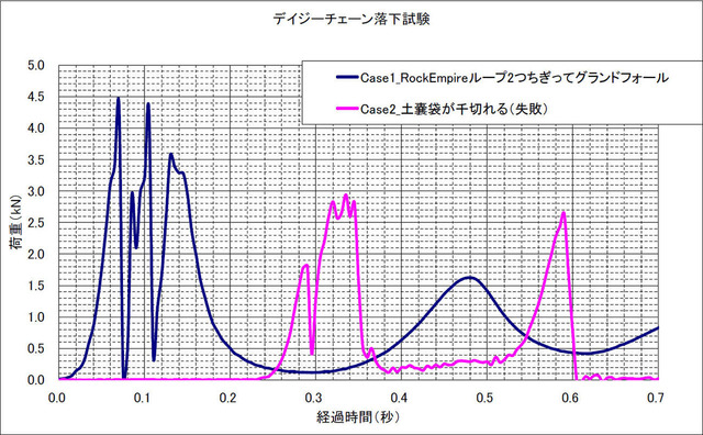 Case1-2_graph