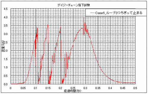 �ǥ���������������Case6�롼��3�Ĥ����äƻߤޤ�