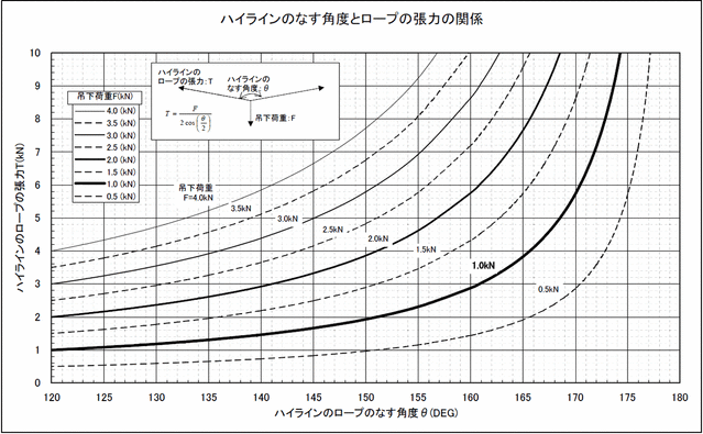 20110702�ϥ��饤��ٽŷ׻�ɽ