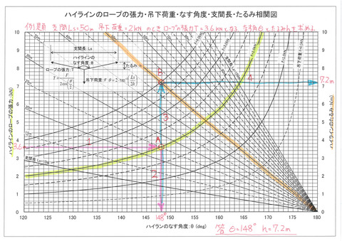 �ϥ��饤��ޤ��ɤ�������2