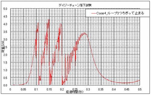 �ǥ���������������Case4�롼��3�Ĥ����äƻߤޤ�