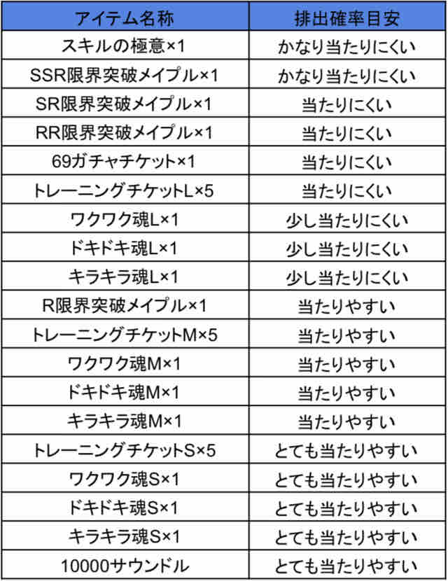 お役立ち情報 各イベントについて ろろの気まぐれショバブロ