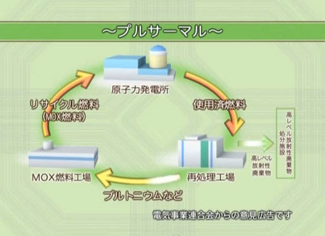 プルサーマル