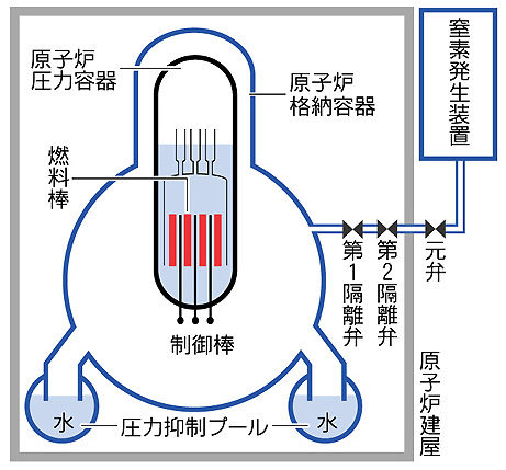 水棺