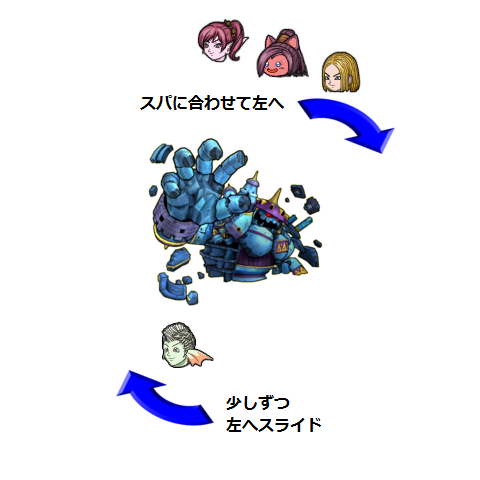 攻略 暗黒の魔人 スパ魔法魔法僧侶 安定構成 ロザリーのアストルティア考古学 Dq10 ストーリー考察 攻略 暗黒の魔人 スパ魔法魔法僧侶 安定構成 ロザリーのアストルティア考古学 Dq10 ストーリー考察