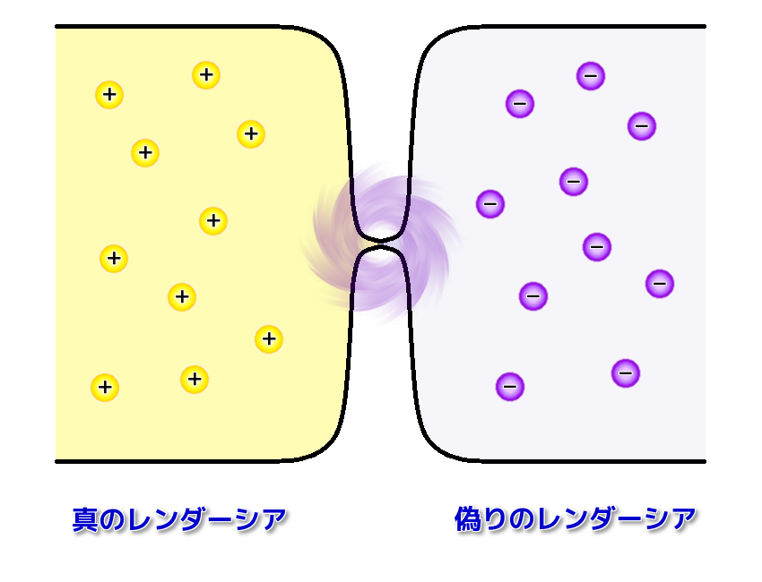 考察 15 光素とマ素について ロザリーのアストルティア考古学 Dq10 ストーリー考察 考察 15 光素とマ素について ロザリーのアストルティア考古学 Dq10 ストーリー考察