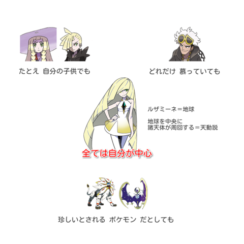 ポケモン ロザリーのアローラ出張記 前編 ロザリーのアストルティア考古学 Dq10 ストーリー考察 ポケモン ロザリーのアローラ出張記 前編 ロザリーのアストルティア考古学 Dq10 ストーリー考察