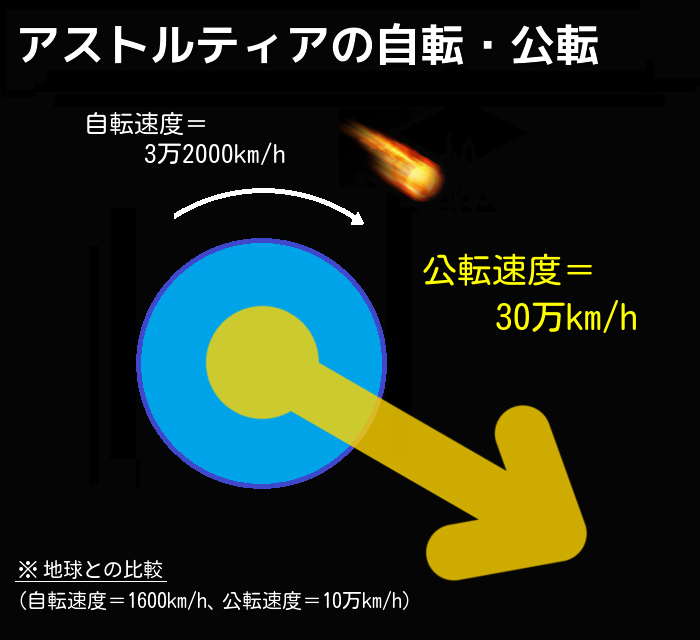 考察 05 赤い月と星詠みのサテラ 後編 ロザリーのアストルティア考古学 Dq10 ストーリー考察