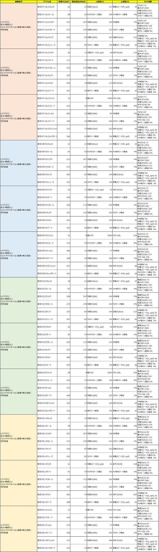 防　スターライト星空