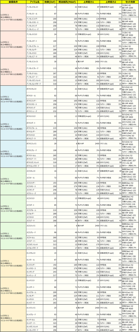 防　スターライト一段階