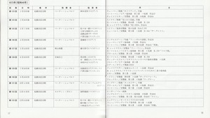 19890322SSO_300th_List19