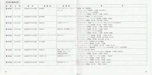 19890322SSO_300th_List27