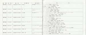 19890322SSO_300th_List26