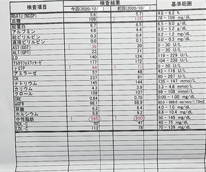 202012HospitalResult