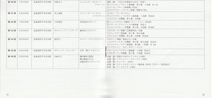 19890322SSO_300th_List23
