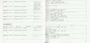19890322SSO_300th_List33