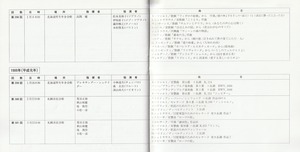 19890322SSO_300th_List40