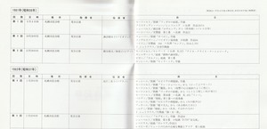 19890322SSO_300th_List02