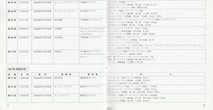 19890322SSO_300th_List29