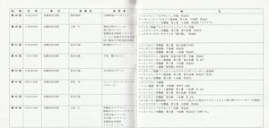 19890322SSO_300th_List08