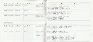 19890322SSO_300th_List04