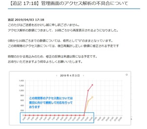 20190403livedoorAccessZero