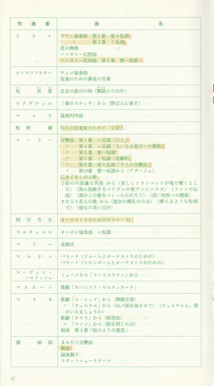 19910906SSO328th_list13