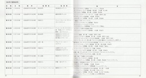 19890322SSO_300th_List35
