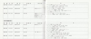 19890322SSO_300th_List10