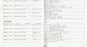19890322SSO_300th_List37