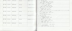 19890322SSO_300th_List03