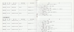 19890322SSO_300th_List22