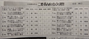 20190106DoshinUranai