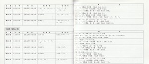 19890322SSO_300th_List32