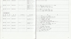 19890322SSO_300th_List17