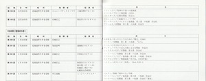 19890322SSO_300th_List28