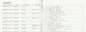 19890322SSO_300th_List12