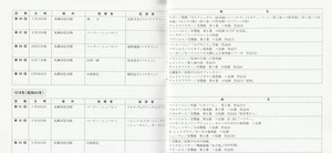 19890322SSO_300th_List14
